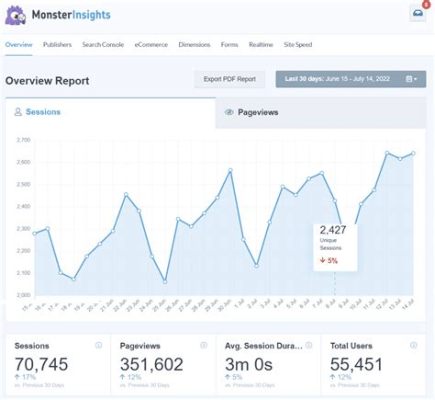 How to Use Google Analytics to Track Website Traffic: Unlocking the Secrets of Data-Driven Decisions