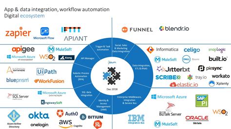 Is an App a Software? Exploring the Digital Ecosystem