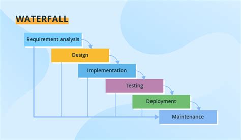 Select all the software development process models. In the realm of software development, the choice of process models can be as unpredictable as the weather.