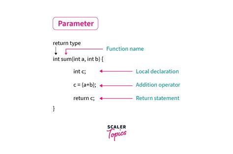 What is a Parameter in Programming: A Gateway to Understanding Code Flexibility