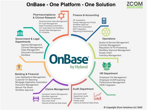 What is OnBase Software: A Symphony of Digital Efficiency and Creative Chaos