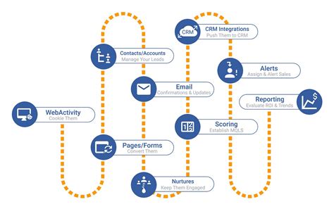 What is Software Sales? A Journey Through the Digital Marketplace